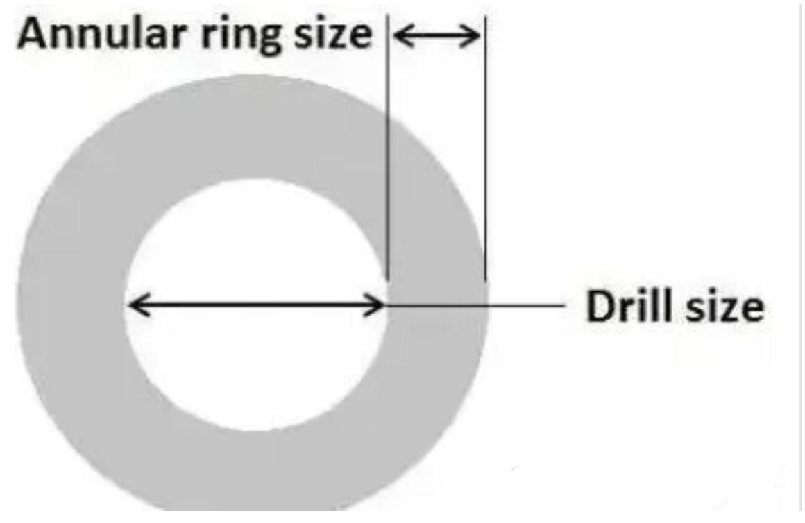 Τελευταία εταιρικά blogs για Αποκαλύπτοντας το Μυστήριο των Τρύπων του 